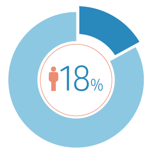 Anxiety Statistics